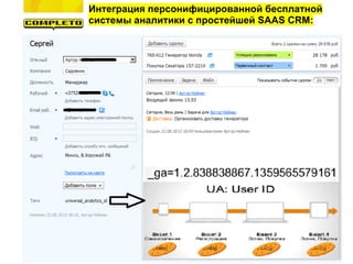 Измерение эффективности Интернет-маркетинга
Интеграция персонифицированной бесплатной
системы аналитики с простейшей SAAS CRM:
 