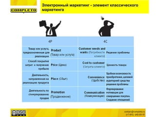 Электронный маркетинг - элемент классического
маркетинга
 