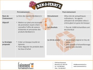 Pré-événement Nom de l’événement La foire des saveurs Ben&Jerry’s Objectif Mettre sur pied une escouade de promotion visant à faire connaître l’offre de saveurs éclatantes et amusantes des produits Ben&Jerry’s La Stratégie proposée Créer un kiosque inusité en épicerie Faire déguster les produits dans les lieux d’achat Post-événement Déroulement Vêtus tels de sympathiques cultivateurs, les agents utilisaient de véritables vélos à crème glacé en guise de kiosque Les résultats Plus de 11000 échantillons ont été distribué La clé du succès Un concept original en lieu de vente Une période d’échantillonnage ajuster à la clientèle