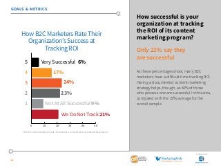 SponSored by 
16 
How successful is your 
organization at tracking 
the ROI of its content 
marketing program? 
Only 23% s...