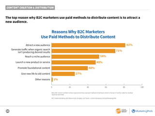 28
CONTENT CREATION & DISTRIBUTION
The top reason why B2C marketers use paid methods to distribute content is to attract a...