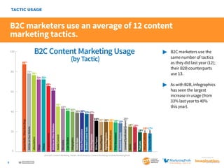 B2C Content Marketing Trends Research 2014