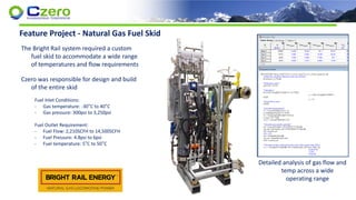 The Bright Rail system required a custom
fuel skid to accommodate a wide range
of temperatures and flow requirements
Czero was responsible for design and build
of the entire skid
Feature Project - Natural Gas Fuel Skid
Fuel Inlet Conditions:
- Gas temperature: -30°C to 40°C
- Gas pressure: 300psi to 3,250psi
Fuel Outlet Requirement:
- Fuel Flow: 2,210SCFH to 14,500SCFH
- Fuel Pressure: 4.8psi to 6psi
- Fuel temperature: 5°C to 50°C
Detailed analysis of gas flow and
temp across a wide
operating range
 