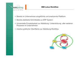 IBM Lotus Workflow




Bereits im Unternehmen eingeführte und anerkannte Plattform
Bereits etablierte Schnittstelle zu ERP System
Universielle Einsatzbarkeit zur Abbildung / Unterstützung aller weiteren
Prozesse im Unternehmen
intuitive grafische Oberfläche zur Abbildung Workflow

                                                                         Workflow-
                                                                          Design




                                                                         Workflow
                                                        Analysis
                                                        (of Existing       Process
                                                         Processes)
                                                                       Definition Data




                                            Existing                     Coordinated
                                           Document                       Workflow
                                           Processing                     Processing
 