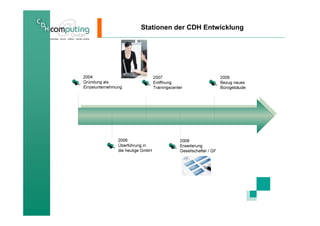 Stationen der CDH Entwicklung
 