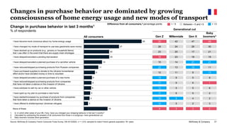 McKinsey & Company 21
Changes in purchase behavior are dominated by growing
consciousness of home energy usage and new mod...
