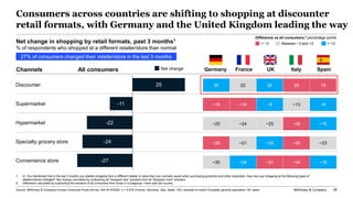 McKinsey & Company 26
Consumers across countries are shifting to shopping at discounter
retail formats, with Germany and t...