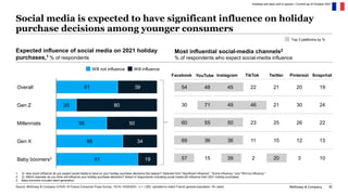 McKinsey & Company 30
Social media is expected to have significant influence on holiday
purchase decisions among younger c...