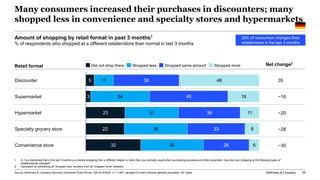 McKinsey & Company 25
Many consumers increased their purchases in discounters; many
shopped less in convenience and specia...