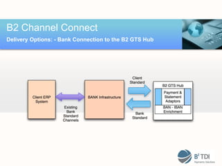 B2 Channel Connect
Delivery Options: - Bank Connection to the B2 GTS Hub
 