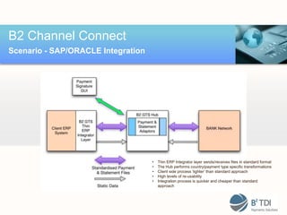 B2 Channel Connect
Scenario - SAP/ORACLE Integration




                                    •   Thin ERP Integrator layer sends/receives files in standard format
                                    •   The Hub performs country/payment type specific transformations
                                    •   Client side process ‘lighter’ than standard approach
                                    •   High levels of re-usability
                                    •   Integration process is quicker and cheaper than standard
                                        approach
 