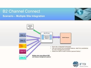 B2 Channel Connect
Scenario – Multiple Site Integration




                                       •   Each site is integrated individually
                                       •   Hub can receive and consolidate balance data from subsidiaries
                                           for cash management purposes
                                       •   Allows the client to build a central ‘payment factory’
 