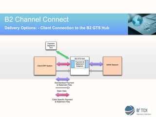 B2 Channel Connect
Delivery Options: - Client Connection to the B2 GTS Hub
 