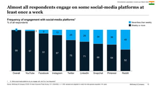 McKinsey & Company 12
Almost all respondents engage on some social-media platforms at
least once a week
Frequency of engag...