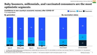McKinsey & Company 4
Baby boomers, millennials, and vaccinated consumers are the most
optimistic segments
Confidence in ow...