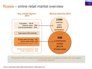 Russia – online retail market overview
                       Key market figures                               Market potential 2015
                                   (2011)

                                                                               110M
                                                                             internet
                          Population 140 M
                              Internet users 75M                               users
                        Internet penetration 55%                              @80%
                                                                            penetration
                        Total retail (USD) 632,5B


                       Online retail (of total) <2%
                                                                                20B
                          Online retail (USD) 10B                           e-commerce
                       (Marketplaces share 1,6%)                               market
                                                                               @2,2%
                      Credit card penetration 30%                           of total retail
                           Cash on Delivery 80%



             Perspective 300% increase of non-cash payments, big players develop their own logistic
                                            and delivery services.


Source: Goskomstat, Data Insight, Expert opinions, РБК.research, etc.
 