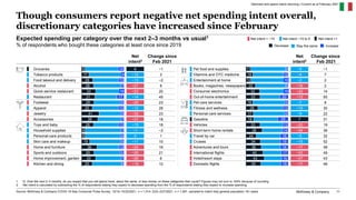 McKinsey Survey: Italian consumer sentiment during the coronavirus crisis