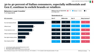 McKinsey Survey: Italian consumer sentiment during the coronavirus crisis