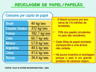 RECICLAGEM  DE  PAPEL / PAPELÃO FONTE: PULP & PAPER INCORPORATION - 2004 O Brasil consome por ano cerca de 7,6 milhões de toneladas. 75% dos papéis circulantes no país são recicláveis. Cada 50kg de papel reciclado corresponde a uma árvore não cortada. Há pouco incentivo à reciclagem porque  o  país  é  um  grande produtor de celulose virgem. 