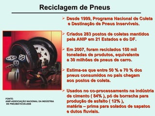Reciclagem de Pneus FONTE: ANIP-ASSOCIAÇÃO NACIONAL DA INDÚSTRIA DE PNEUMÁTICOS-2008 Desde 1999, Programa Nacional de Coleta e Destinação de Pneus Inservíveis. Criados 283 postos de coletas mantidos pela ANIP em 21 Estados e do DF. Em 2007, foram reciclados 150 mil toneladas de produtos, equivalente a 30 milhões de pneus de carro. Estima-se que entre 50 % e 70 % dos pneus consumidos no país chegam aos postos de coleta. Usados no co-processamento na indústria de cimento ( 84% ), pó de borracha para produção de asfalto ( 12% ), matéria – prima para solados de sapatos e dutos fluviais. 