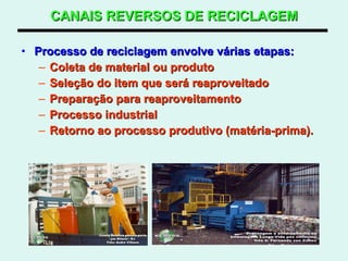 CANAIS REVERSOS DE RECICLAGEM Processo de reciclagem envolve várias etapas: Coleta de material ou produto Seleção do item que será reaproveitado Preparação para reaproveitamento Processo industrial  Retorno ao processo produtivo (matéria-prima).  