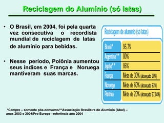 Reciclagem do Alumínio (só latas) O Brasil, em 2004, foi pela quarta vez  consecutiva  o  recordista mundial de  reciclagem  de  latas  de alumínio para bebidas.  Nesse  período, Polônia aumentou seus índices e  França e  Noruega  mantiveram  suas marcas. *Cempre – somente pós-consumo/**Associação Brasileira do Alumínio (Abal) – anos 2003 e 2004/Pro Europe –referência ano 2004 