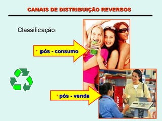 CANAIS DE DISTRIBUIÇÃO REVERSOS   Classificação : pós - consumo pós - venda 
