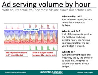 October 2018 / Page 9marketing.scienceconsulting group, inc.
linkedin.com/in/augustinefou
Ad serving volume by hour
With hourly detail, you see most ads are blown out before 4 am
Where to find this?
Your ad server report; be sure
quantities are reported
by hour.
What to look for?
If all of the volume is spent in
the first hour or during
sleeping hours, you have no
impressions left for the day –
your budget is wasted.
What to do?
Turn off overnight hours and
frequency cap by site and user
to avoid massive spikes in
volume that eat up all your
budget.
 
