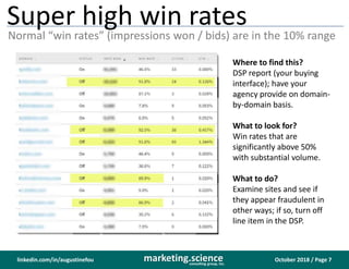 October 2018 / Page 7marketing.scienceconsulting group, inc.
linkedin.com/in/augustinefou
Super high win rates
Normal “win rates” (impressions won / bids) are in the 10% range
Where to find this?
DSP report (your buying
interface); have your
agency provide on domain-
by-domain basis.
What to look for?
Win rates that are
significantly above 50%
with substantial volume.
What to do?
Examine sites and see if
they appear fraudulent in
other ways; if so, turn off
line item in the DSP.
 