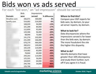 October 2018 / Page 8marketing.scienceconsulting group, inc.
linkedin.com/in/augustinefou
Bids won vs ads served
For each “bid won,” an “ad impression” should be served
Where to find this?
Compare your DSP reports for
bids won, by domain, to your
ad server reports, by domain.
What to look for?
Data discrepancies where the
impressions served is far lower
than the bids won, by domain.
The more fraudulent the site
the higher this disparity.
What to do?
Identify domains that have
greater than 10% discrepancy
and study them further; turn
off if you agree it is fraud.
 