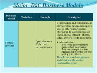 Business Model Variation Example Description Content Provider Sportsline.com, CNN.com, deviantart.com Information and entertainment providers like newspapers, sports sites or other online sources offering up-to-date information (news, special interest ,   photos,   video, artwork  et c) to customers. Infomediaries: electronic   intermediaries   that   control   information   flow   in   cyberspace ,  often   aggregating   information   and   selling   it   to   others They do not own but aggregate and distribute the content produced by others 