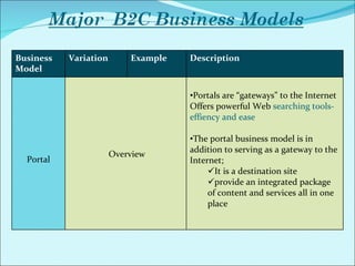 B2C Business models
