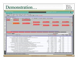Demonstration…




           ©2004 BLACKBOARD, INC. ALL RIGHTS RESERVED.
 