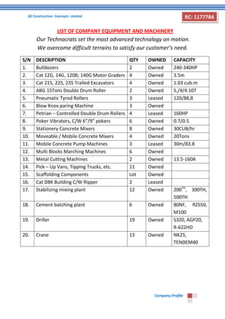B2 Construction Concepts Limited 
Company Profile 
RC: 1177784 
LIST OF COMPANY EQUIPMENT AND MACHINERY 
Our Technocrats set the most advanced technology on motion. 
We overcome difficult terrains to satisfy our customer’s need. 
S/N DESCRIPTION QTY OWNED CAPACITY 
1. Bulldozers 2 Owned 240-340HP 
2. Cat 12G, 14G, 120B; 140G Motor Graders 4 Owned 3.5m 
3. Cat 215, 225, 235 Tralled Excavators 4 Owned 1.03 cub.m 
4. ABG 15Tons Double Drum Roller 2 Owned 5,/4/4:10T 
5. Pneumatic Tyred Rollers 3 Leased 120/88,8 
6. Blow Knox paring Machine 3 Owned 
7. Petrian – Controlled Double Drum Rollers 4 Leased 160HP 
8. Poker Vibrators, C/W 6”/9” pokers 6 Owned 0.7/0.5 
9. Stationery Concrete Mixers 8 Owned 30CUB/hr 
10. Moveable / Mobile Concrete Mixers 4 Owned 20Tons 
11. Mobile Concrete Pump Machines 3 Leased 30m/83.8 
12. Multi Blocks Marching Machines 6 Owned 
13. Metal Cutting Machines 2 Owned 13.5-160A 
14. Pick – Up Vans, Tipping Trucks, etc. 11 Owned 
15. Scaffolding Components Lot Owned 
16. Cat D8K Building C/W Ripper 2 Leased 
17. Stabilizing mixing plant 12 Owned 200TH, 300TH, 
500TH 
18. Cement batching plant 6 Owned 80NF, RZS50, 
M100 
19. Driller 19 Owned S320, AGP20, 
R-622HD 
20. Crane 13 Owned NK25, 
TENDEM40 
 