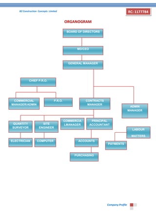 B2 Construction Concepts Limited 
Company Profile 
RC: 1177784 
ORGANOGRAM 
BOARD OF DIRECTORS 
MD/CEO 
GENERAL MANAGER 
CHIEF P.R.O. 
COMMERCIAL 
MANAGER/ADMIN 
P.R.O. 
QUANTITY 
SURVEYOR 
SITE 
ENGINEER 
CONTRACTS 
MANAGER 
COMMERCIA 
LMANAGER 
ELECTRICIAN 
COMPUTER 
ACCOUNTS 
PURCHASING 
PAYMENTS 
LABOUR 
MATTERS 
ADMIN 
MANAGER 
PRINCIPAL 
ACCOUNTANT 
 