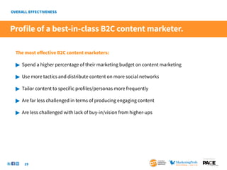 Profile of a best-in-class B2C content marketer.

 The most effective B2C content marketers:

 	 Spend a higher percentage of their marketing budget on content marketing

 	 Use more tactics and distribute content on more social networks

 	 Tailor content to specific profiles/personas more frequently

 	 Are far less challenged in terms of producing engaging content

 	 Are less challenged with lack of buy-in/vision from higher-ups




                                                                               SponSored by


     19
 