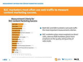 B2C marketers most often use web traffic to measure
content marketing success.

     Measurement Criteria for
   B2C Content Marketing Success
            Web Traﬀic             62%
            Direct Sales          55%
            Social Media Sharing 52%                                       	 Both B2C and B2B marketers rank web traffic 		
            Time Spent on Website 43%                                      	     the most important measurement criterion.
            Qualitative Feedback from Customers     42%
            SEO Ranking      42%                                           	 B2C marketers place more emphasis on direct 	
            Increased Customer Loyalty 37%                                 	     sales, whereas B2B marketers place more
            Sales Lead Quality32%                                          	     emphasis on the quality and quantity of
            Sales Lead Quantity 30%                                        	     sales leads.
            Inbound Links 25%
            Benchmark Lift of Company Awareness 25%
            Benchmark Lift of Product/Service Awareness 22%
            Cross-selling 16%
            Cost Savings   10%
        0    10 20 30      40 50 60 70 80 90 100

        2013 B2C Content Marketing Benchmarks–North America: Content Marketing Institute/MarketingProfs
                                                                                                                       SponSored by


    9
 