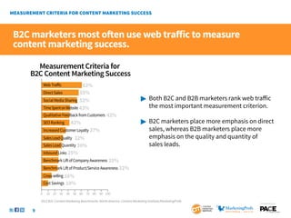 B2C marketers most often use web traffic to measure
content marketing success.

     Measurement Criteria for
   B2C Conte...