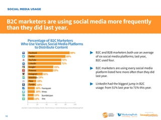 SOCIAL MEDIA USAGE

B2C marketers are using social media more frequently
than they did last year.
B2C
Facebook
Twitter
YouTube
LinkedIn
Google+
Pinterest
Instagram

32%
SlideShare 19%
Flickr
18%
Tumblr 18%
16% Foursquare
16% Vimeo
13% StumbleUpon
13% Vine

0

20

40

55%
53%

89%
80%
72%
71%

	 B2C and B2B marketers both use an average
		 of six social media platforms; last year,
		B2C used four.
	 B2C marketers are using every social media
		 platform listed here more often than they did 	
		last year.
	 LinkedIn had the biggest jump in B2C
		 usage: from 51% last year to 71% this year.

60

80

100

2014 B2C Content Marketing Trends—North America: Content Marketing Institute/MarketingProfs
SponSored by

11

 