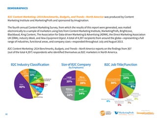 B2C Content Marketing: 2014 Benchmarks, Budgets, and Trends—North America was produced by Content
Marketing Institute and MarketingProfs and sponsored by Imagination.
The fourth annual Content Marketing Survey, from which the results of this report were generated, was mailed
electronically to a sample of marketers using lists from Content Marketing Institute, MarketingProfs, Brightcove,
Blackbaud, King Content, The Association for Data-driven Marketing & Advertising (ADMA), the Direct Marketing Association
UK (DMA), Industry Week, and New Equipment Digest. A total of 4,397 recipients from around the globe—representing a full
range of industries, functional areas, and company sizes—responded throughout July and August 2013.
B2C Content Marketing: 2014 Benchmarks, Budgets, and Trends—North America reports on the findings from 307
(out of the total 4,397) respondents who identified themselves as B2C marketers in North America.

B2C Industry Classification

Size of B2C Company
(by Employees)

B2C Job Title/Function

Retail
Advertising/
Trade/
Marketing
Distribution

11% 10% Education
7% Healthcare/Medical/
7% Pharmaceutical

Other

43%

6% Publishing/
Media
6% Real
Estate

5%
Insurance
5%
Manufacturing

Large

(1,000+ Employees)

25%

Midsize

(100-999
Employees)

22%

Micro

(Fewer than
10 Employees)

26%

Corporate
Management/Owner
Advertising/Marketing
Communications/PR

38%
Other

24%

7%

Website/Technology

4%

Content
Creation/
Management

8%

Small

(10-99 Employees)

23%

Marketing
Administration/
Support

General
Sales/Business Management
Management

5%

8%

7%

SponSored by

22

 