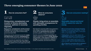 McKinsey & Company 22
Three emerging consumer themes in June 2022
Rising prices, unemployment, and
invasion of Ukraine dom...