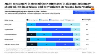 McKinsey & Company 25
Many consumers increased their purchases in discounters; many
shopped less in specialty and convenie...