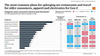 McKinsey & Company 38
The most common plans for splurging are restaurants and travel
for older consumers, apparel and elec...