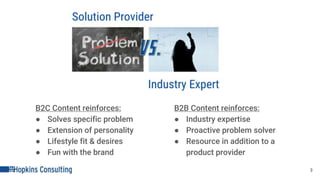 B2C Content reinforces:
● Solves specific problem
● Extension of personality
● Lifestyle fit & desires
● Fun with the brand
3
B2B Content reinforces:
● Industry expertise
● Proactive problem solver
● Resource in addition to a
product provider
 