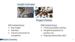 B2C Content focus:
● Key insight
● Entertain
● Convert consumers to
evangelists
4
B2B Content focus:
● Technical problem solving
● Peripheral questions to
product use
● Ongoing relationship value
 