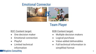 B2C Content target:
● One decision maker
● Emotional connection
● Playful
● Limited technical
information
5
B2B Content target:
● Multiple decision makers
● Logical purchase
● Value-added deliverables
● Full technical information in
simplified format
 
