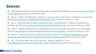 Sources:
● “B2B Marketing: What you need to do differently.” Pixatura Digital, October 13, 2020, www.pixaura.com/b2c-
vs-b2b-marketing/, Accessed on February 4, 2021.
● Barnes, L. “B2C vs B2C Marketing: 5 Differences every marketer needs to know.” Wordstream, February 26,
2020, www.wordstream.com/blog/ws/2019/05/20/b2b-vs-b2c, Accessed on February 6, 2021.
● Lake, L. “Understanding the Differences Between B2B vs. B2B Marketing.” The Balance Small Business,
December 26, 2020, www.wordstream.com/blog/ws/2019/05/20/b2b-vs-b2c ,Accessed on February 5, 2021.
● Parera, E. “B2B vs. B2B Marketing: 10 big differences and the best actions to implement on Social Media.”
Postcron, https://postcron.com/en/blog/b2b-marketing-and-b2c-marketing/ , Accessed on February 4, 2021.
● Simpliza. “Preferred marketing strategies by company in 2016 (1).” d3m4g3d7.stackpathcdn.com/wp-
content/uploads/2016/02/Content-Marketing-Infographic-Simpliza.png, Accessed on February 6, 2021.
● Siu, E. “We break down B2B vs. B2C marketing.” Hubspot, September 7, 2015,
https://blog.hubspot.com/marketing/b2b-b2c-content-marketing, Accessed on February 4, 2021.
9
 