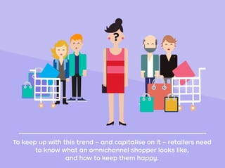 Trends in Retail | PPT