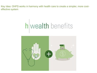 Key Idea: OHFS works in harmony with health care to create a simpler, more cost-
effective system
 