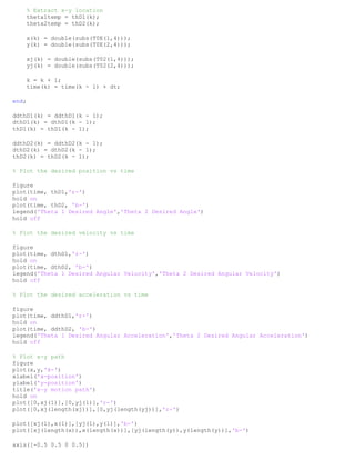 % Extract x-y location
theta1temp = thD1(k);
theta2temp = thD2(k);
x(k) = double(subs(T0E(1,4)));
y(k) = double(subs(T0E(2,4)));
xj(k) = double(subs(T02(1,4)));
yj(k) = double(subs(T02(2,4)));
k = k + 1;
time(k) = time(k - 1) + dt;
end;
ddthD1(k) = ddthD1(k - 1);
dthD1(k) = dthD1(k - 1);
thD1(k) = thD1(k - 1);
ddthD2(k) = ddthD2(k - 1);
dthD2(k) = dthD2(k - 1);
thD2(k) = thD2(k - 1);
% Plot the desired position vs time
figure
plot(time, thD1,'r-')
hold on
plot(time, thD2, 'b-')
legend('Theta 1 Desired Angle','Theta 2 Desired Angle')
hold off
% Plot the desired velocity vs time
figure
plot(time, dthD1,'r-')
hold on
plot(time, dthD2, 'b-')
legend('Theta 1 Desired Angular Velocity','Theta 2 Desired Angular Velocity')
hold off
% Plot the desired acceleration vs time
figure
plot(time, ddthD1,'r-')
hold on
plot(time, ddthD2, 'b-')
legend('Theta 1 Desired Angular Acceleration','Theta 2 Desired Angular Acceleration')
hold off
% Plot x-y path
figure
plot(x,y,'k-')
xlabel('x-position')
ylabel('y-position')
title('x-y motion path')
hold on
plot([0,xj(1)],[0,yj(1)],'r-')
plot([0,xj(length(xj))],[0,yj(length(yj))],'r-')
plot([xj(1),x(1)],[yj(1),y(1)],'b-')
plot([xj(length(x)),x(length(x))],[yj(length(y)),y(length(y))],'b-')
axis([-0.5 0.5 0 0.5])
 